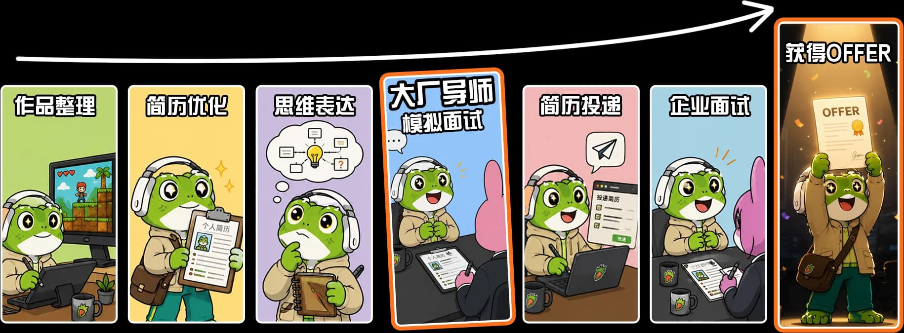 进入游戏行业做准备主视觉