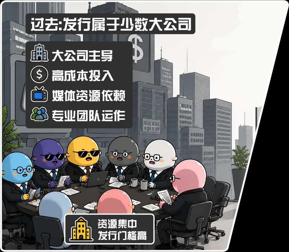 过去的发行模式